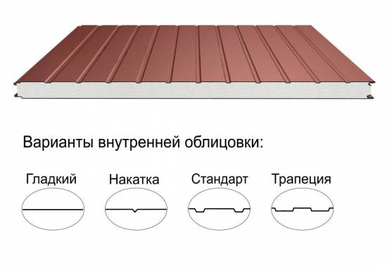 Стеновая трёхслойная сэндвич-панель стандарт 80мм 1190мм с видимым креплением пенополистирол Полиэстер Panline